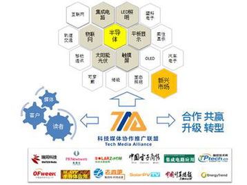 國內首家科技媒體協(xié)作推廣聯(lián)盟正式成立，技術推廣服務迎來新模式